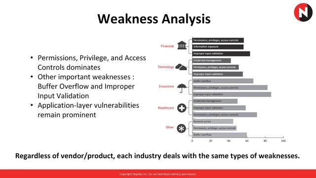 June NY Information Security Meetup NopSec смотреть онлайн