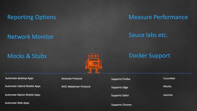#1 What is WebdriverIO смотреть онлайн