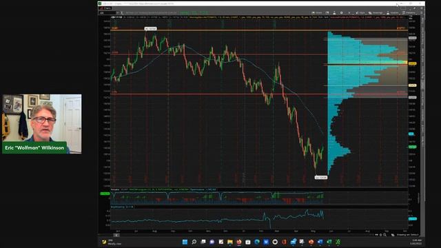 Spotting the Trade w/ Eric "The Wolfman" Wilkinson смотреть онлайн