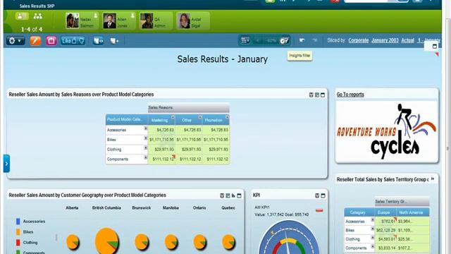BI 3.0: Panorama Necto + Microsoft SharePoint Integration смотреть онлайн