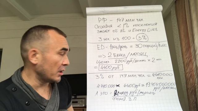 Сколько денег мы можем забрать с тобой с рынка Energy Diet. Не спеши говорить 