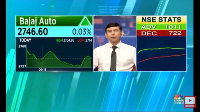 Be cautious on market : Udayan Mukherjee смотреть онлайн