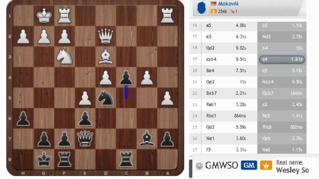 Wesley So's Sneaks A Brave Pass Pawn on C-File ~ Maintains It & Wins The Game ! смотреть онлайн