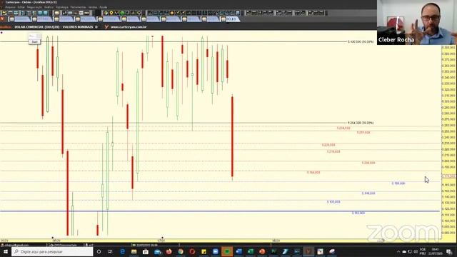 │🔵🔴PREPARAÇÃO 22 JUL DAY TRADE🔴🔵│🟡TAPE READING ÍNDICE & DÓLAR©®🟡 смотреть онлайн