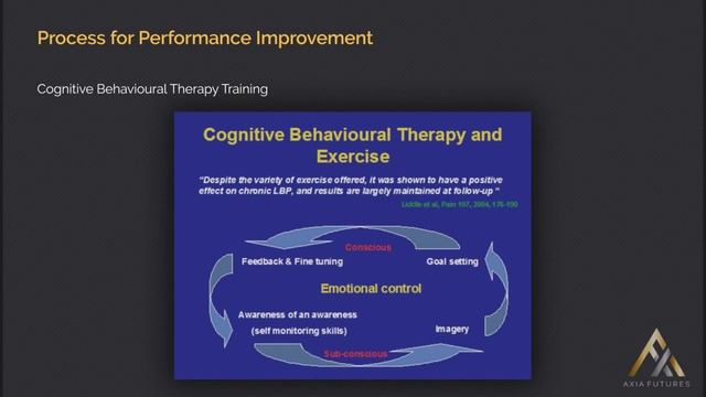 155. Module 15 –10 Process for Performance Improvement смотреть онлайн