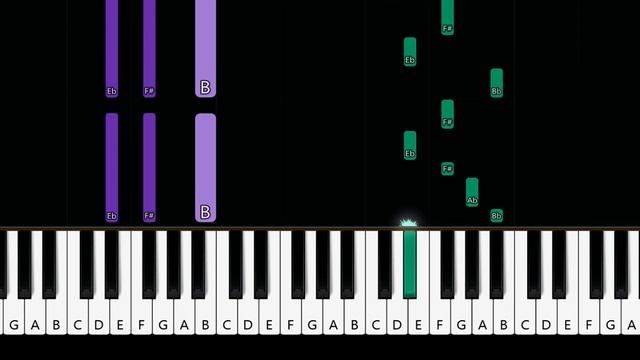 Ella Henderson - Brave (Piano Tutorial) смотреть онлайн