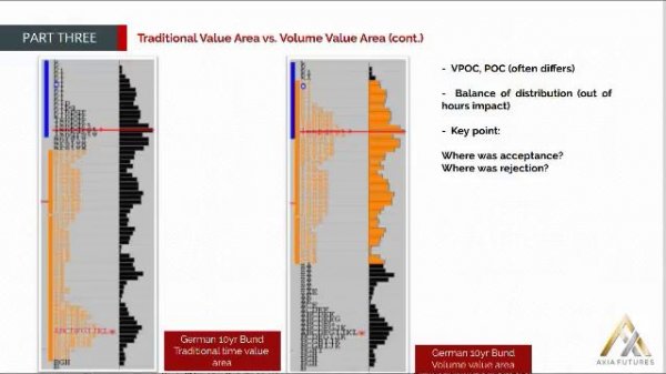 46. MODULE 1 - PART 3-8 Traditional Value Area vs Volume Value Area(cont)