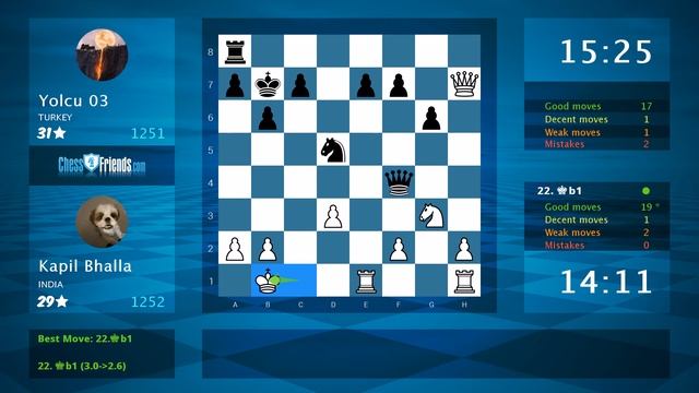 Chess Game Analysis: Kapil Bhalla - Yolcu 03 : 1-0 (By ChessFriends.com) смотреть онлайн