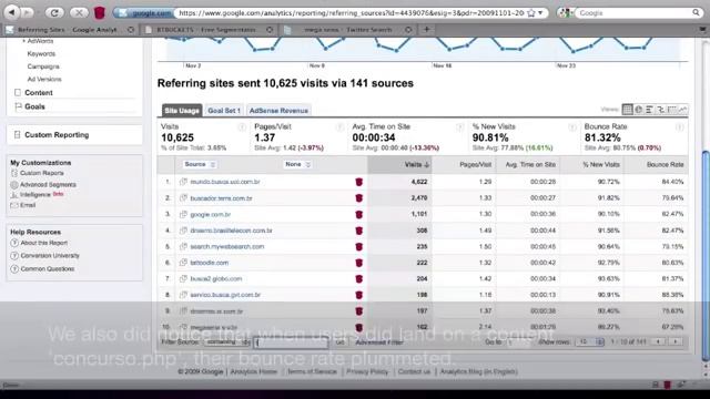 BTBuckets Google Analytics integration Firefox plugin смотреть онлайн