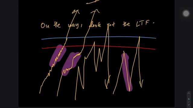 WEBINAR SNR TRADER (BREAKOUT) PART 3 смотреть онлайн