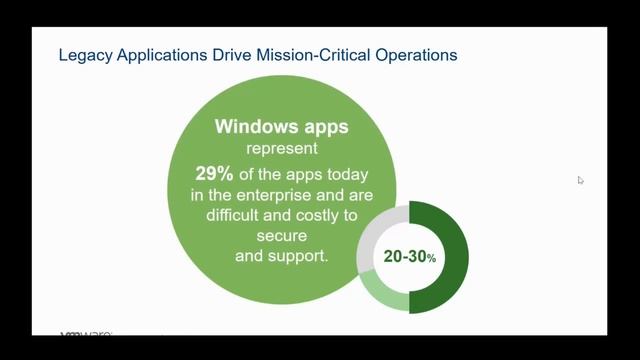 Redington & Vmware Session On Intelligence Driven Digital Workspace - 7 May 2020 смотреть онлайн