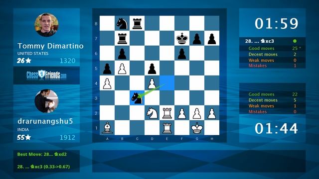 Chess Game Analysis: drarunangshu5 - Tommy Dimartino : 1-0 (By ChessFriends.com) смотреть онлайн