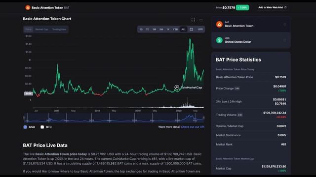 BAT Coin Could Blast Off With DeFi + NFT Launches!! Brave Basic Attention Token Analysis смотреть онлайн