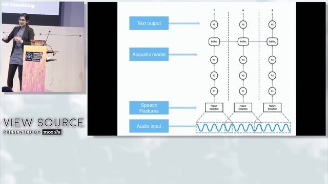 Deepspeech lightning talk in View Source 2018 смотреть онлайн
