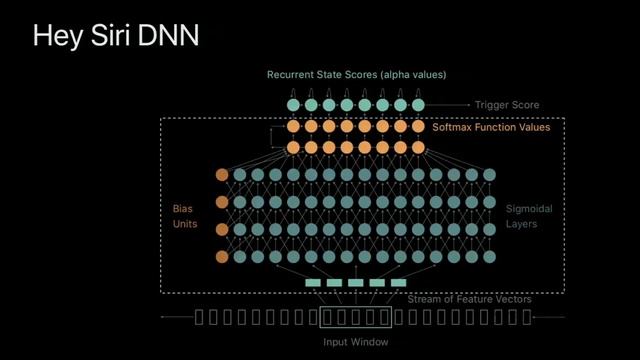 Stanford Seminar Deep Speech: Scaling up end to end speech recognition - The Best Document смотреть онлайн