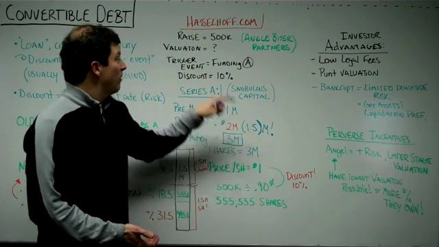 Convertible Debt смотреть онлайн