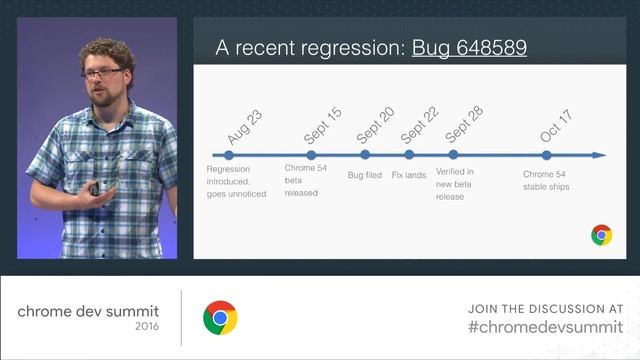 Predictability for the Web (Chrome Dev Summit 2016) смотреть онлайн
