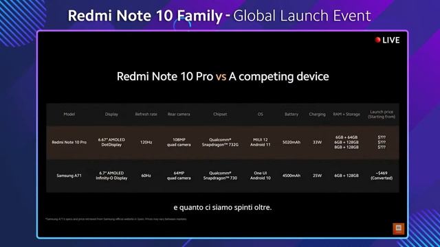 REDMI NOTE 10 FAMILY - Global Launch Event | LIVE con HDblog смотреть онлайн