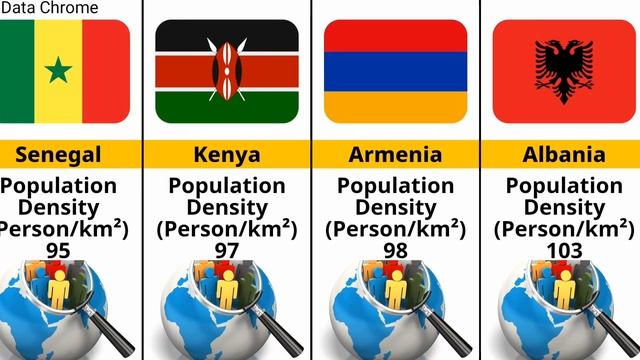 Population density of all countries | Data Chrome смотреть онлайн
