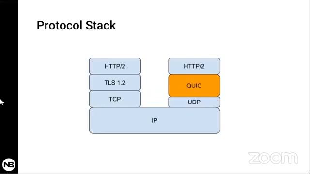 Live Demo: TCP vs QUIC смотреть онлайн