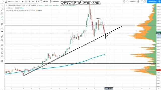 БИТКОИН ОБЗОР | ОСТОРОЖНО НЕДЕЛЯ МОЖЕТ ЗАКРЫТЬ СЛАБО | 30 ИЮНЯ смотреть онлайн