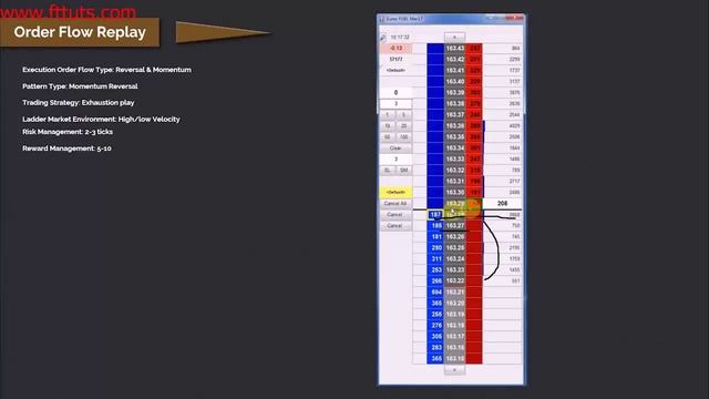 164. Advanced Order Flow Analysis 5 смотреть онлайн