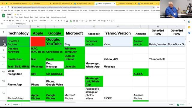 EWI Dig Lit Lunch & Learn - Passwords and Big Tech Silos смотреть онлайн