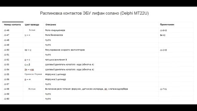 Lifan Solano -Распиновка ЭБУ и блока ВСМ смотреть онлайн