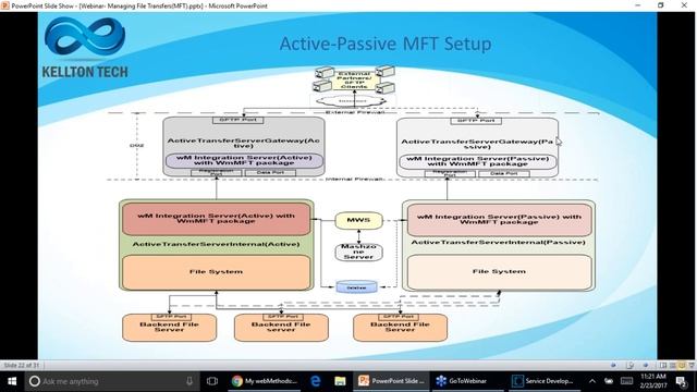 Software AG’s Managing File Transfer solution | Webinar смотреть онлайн