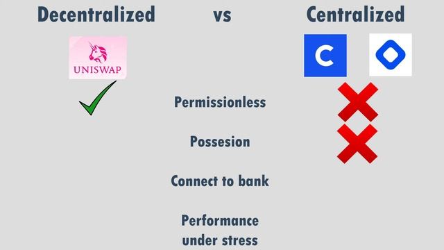 How to trade on Decentralized Exchanges - Reel Economics смотреть онлайн