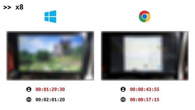 Chrome OS Flex made a 2010 computer 4x faster смотреть онлайн