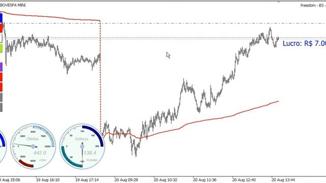 [ROBÔ FREEDOM] - De Trader Para Trader
