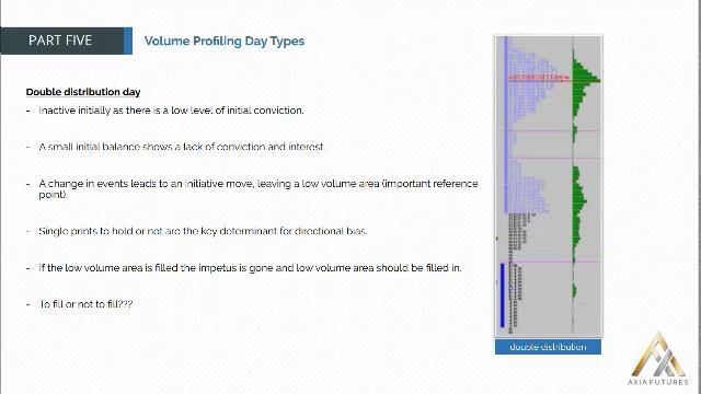 96. MODULE 2-THE PROFICIENCY PART 5–30 Volume Profiling Day Types(cont) смотреть онлайн