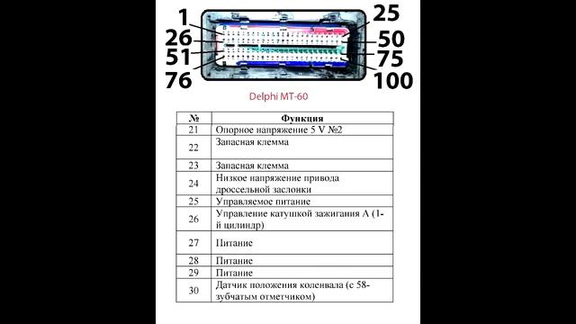Daewoo Gentra ( Ravon) - Распиновка ЭБУ МТ-60 смотреть онлайн