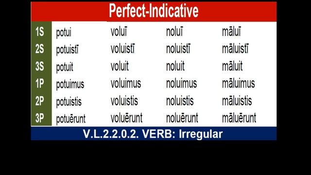 CLC 14 Grammar.A: Irregulars.webm смотреть онлайн
