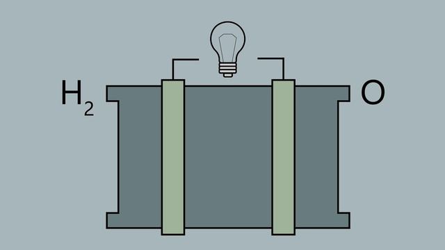 WORLD OF 7 BILLION – Hydrogen fuel cells смотреть онлайн