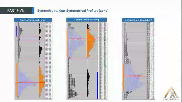 84. MODULE 2-THE PROFICIENCY PART 5–18 Symmetrical vs Non-Symmetrical Profile(cont) смотреть онлайн