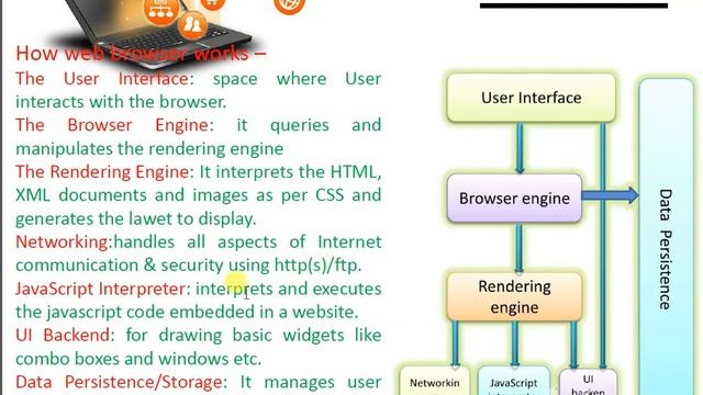 Web Browsing 1 смотреть онлайн