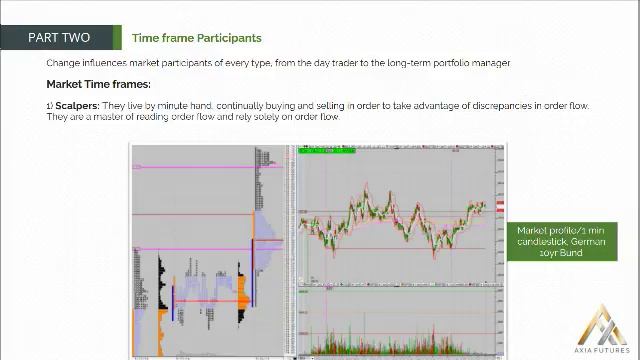 27. Module 1 PART 2 –4 Time frame Participants смотреть онлайн
