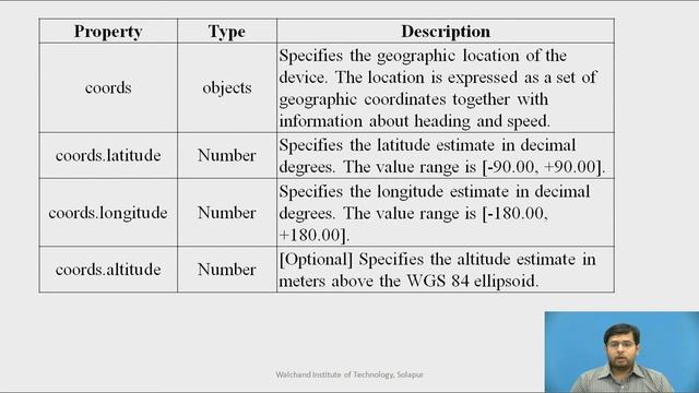 HTML Geolocation смотреть онлайн