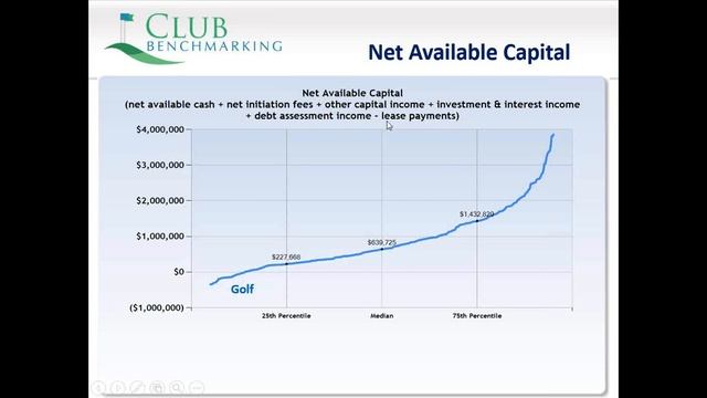 Executive Dashboard Series: Capital Generation KPIs смотреть онлайн
