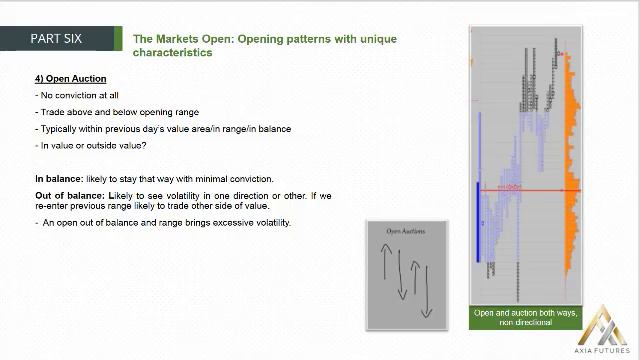 123. MODULE 2 - THE PROFICIENCY PART 6-21 The Market Open Opening Patterns with Unique Characteristi смотреть онлайн