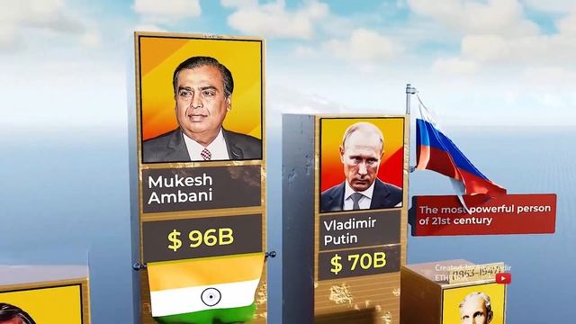 120 Richest people in the world 💲 YouTube Google Chrome 2023 смотреть онлайн