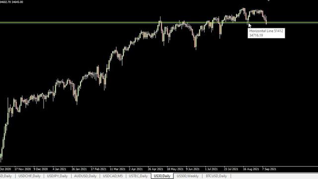 (S1:E76) Stock Market Crash or Buy The Dip? смотреть онлайн