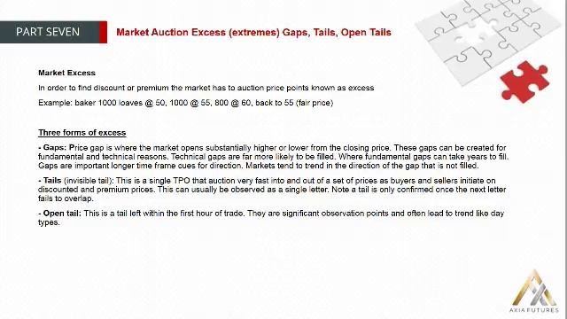 136. MODULE 2 - THE PROFICIENCY PART 7-4 Market Auction Excess (extremes) Gaps Tails Open Tails смотреть онлайн