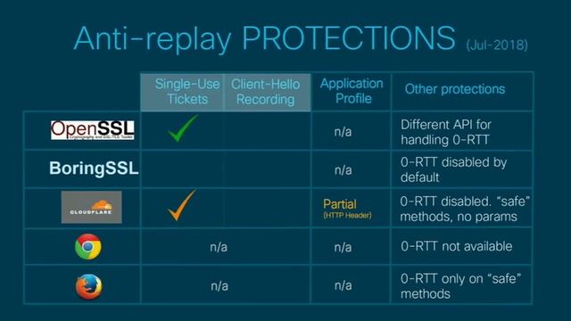 Playback: A TLS 1.3 Story смотреть онлайн
