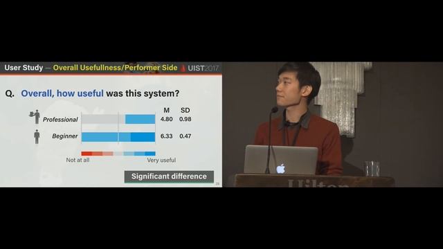 You as a Puppet: Evaluation of Telepresence User Interface for Puppetry смотреть онлайн