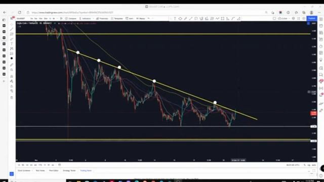 What is a trend line? смотреть онлайн