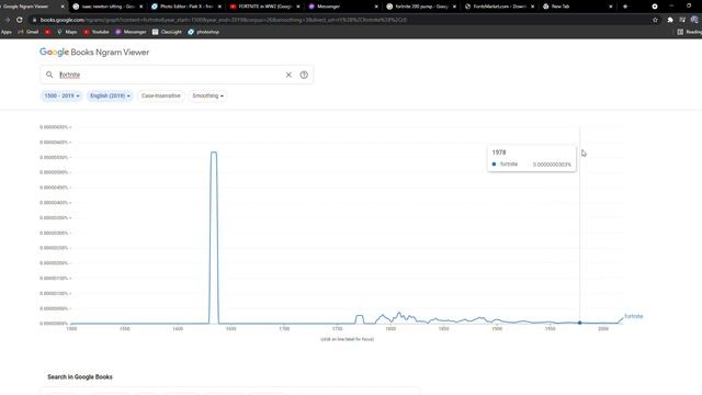 Google Ngram Viewer Google Chrome 2021 11 22 23 52 23 смотреть онлайн