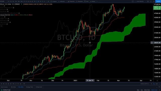 Crypto Trading Course for Beginners - 4 Cloud Trades to watch for смотреть онлайн